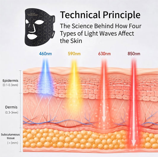 Red light therapy mask